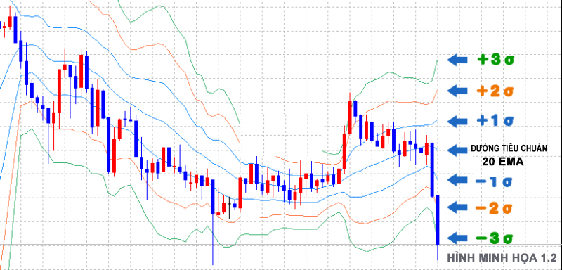 Su dung bollinger bands