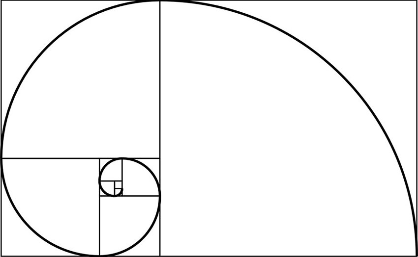 Fibonacci Retracement và cách sử dụng để chọn điểm mua